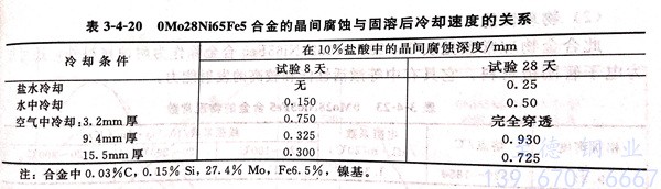 表 4-20.jpg