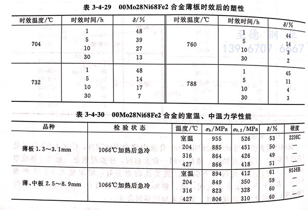 表 3-29.jpg