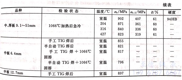 表 3-29.1.jpg