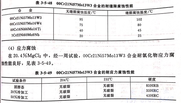 表 5-48.jpg